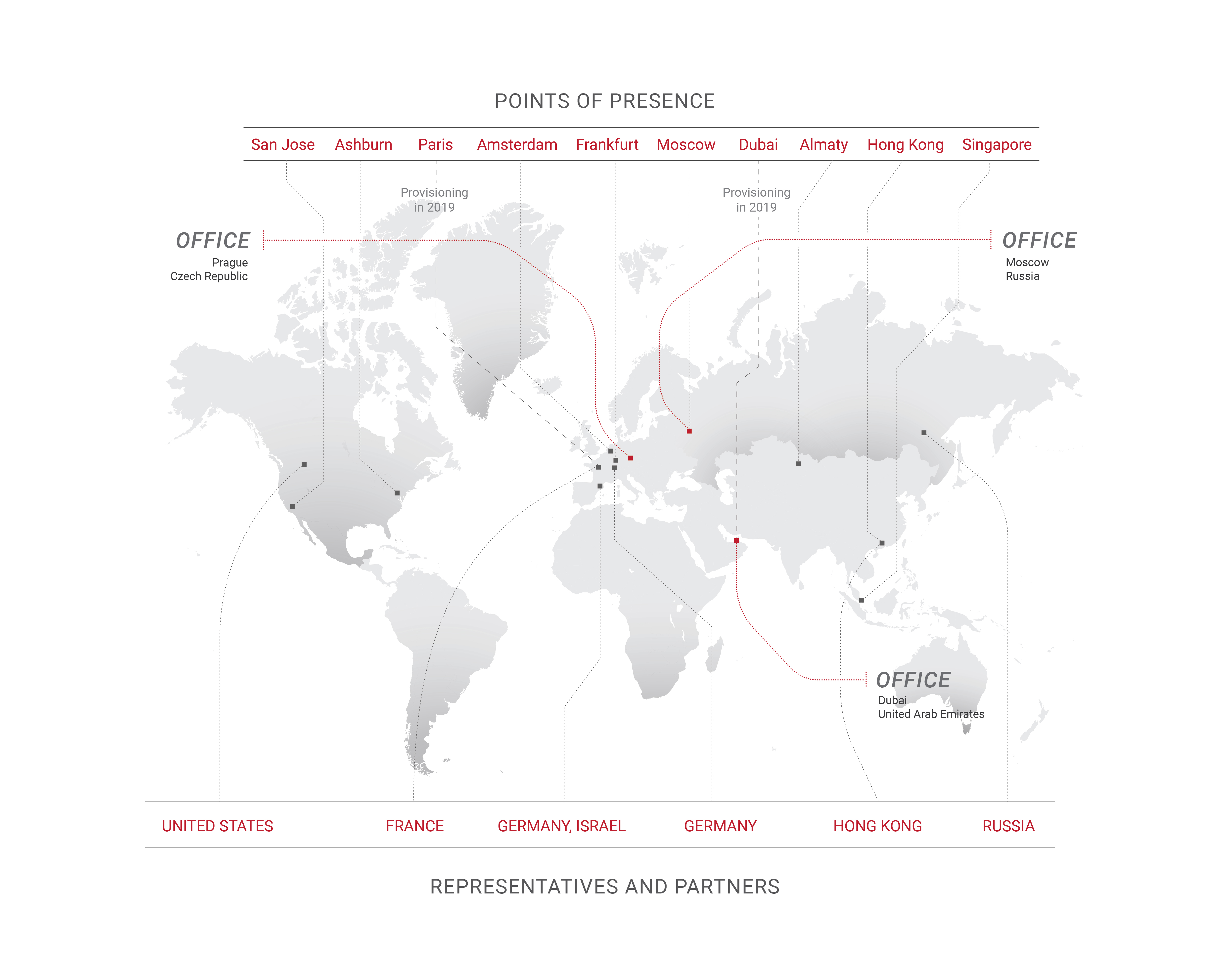 Use case: How Qrator Labs Responded to DDoS Challenges in the Online Game  Platform.