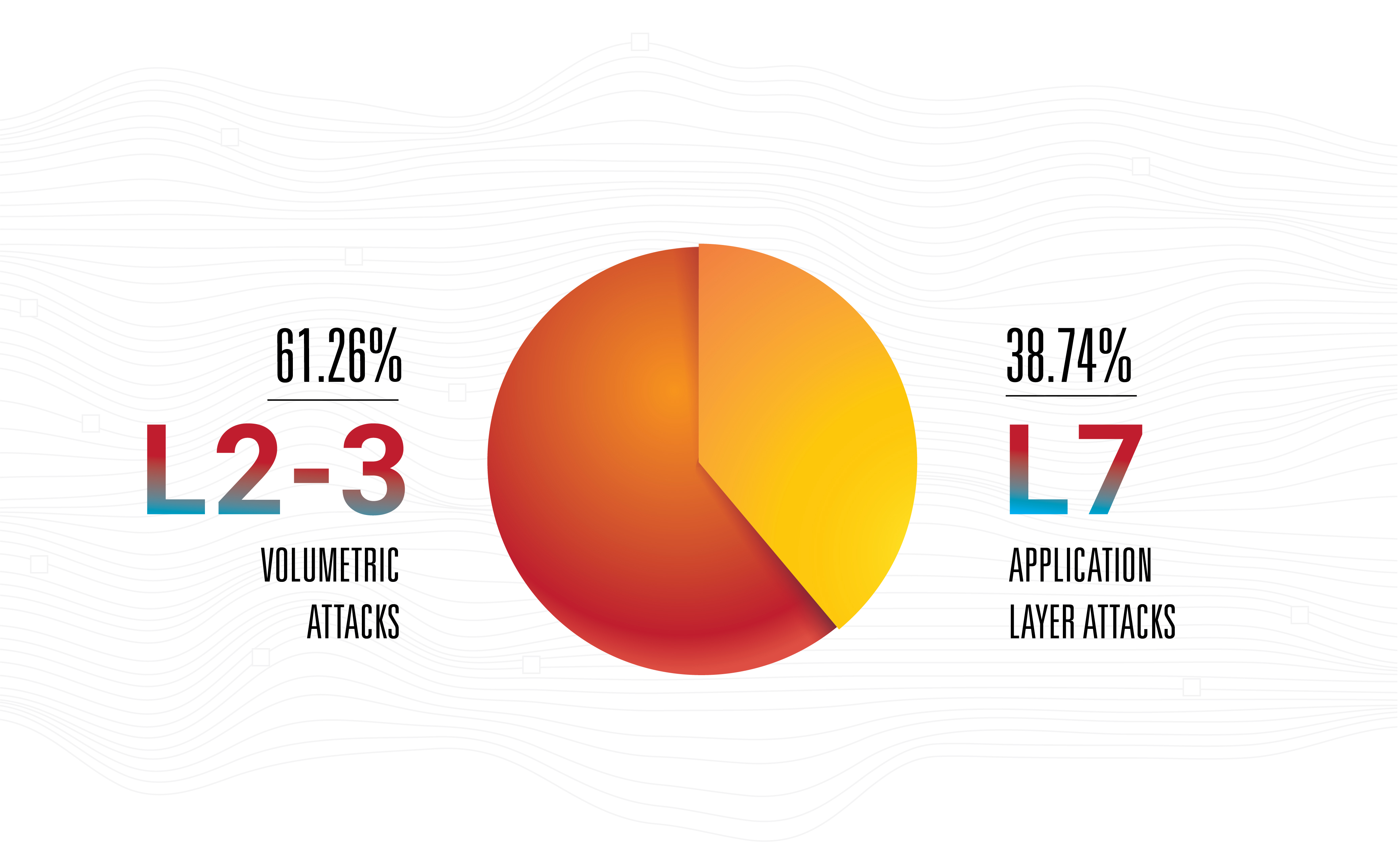 Use case: How Qrator Labs Responded to DDoS Challenges in the Online Game  Platform.