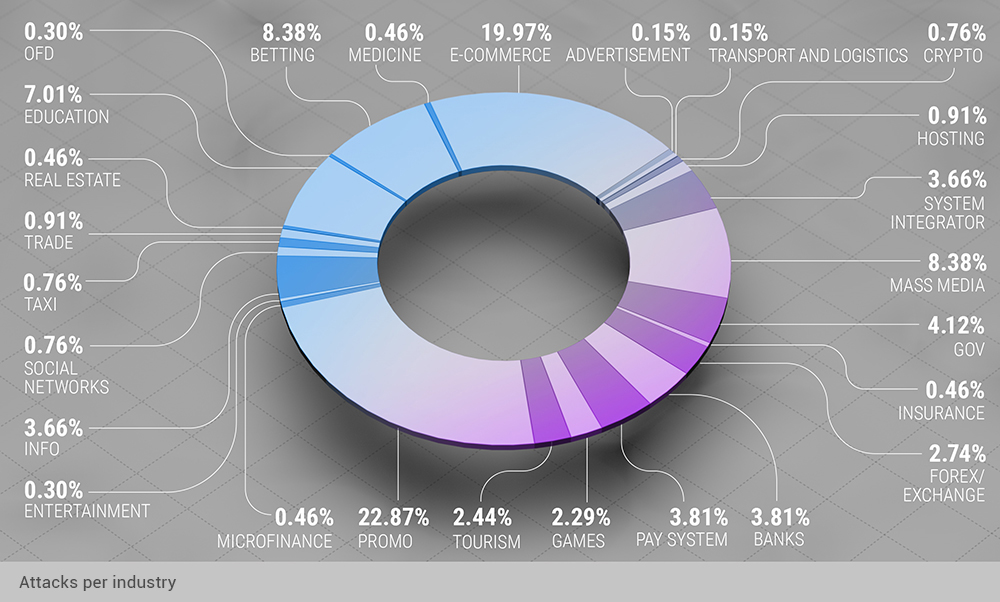 Microsoft        Exchange Server   Digital Russia