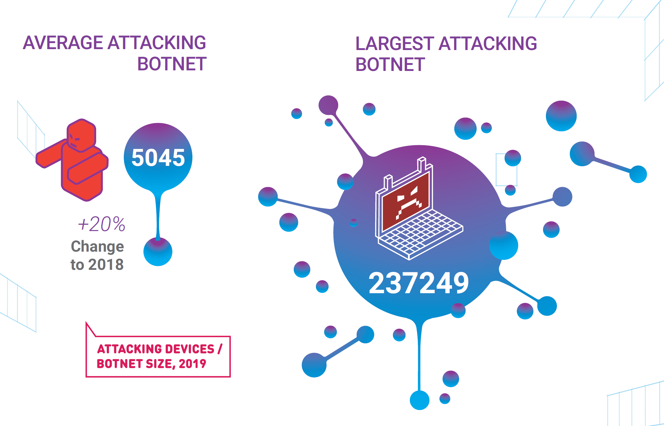 Use case: How Qrator Labs Responded to DDoS Challenges in the Online Game  Platform.