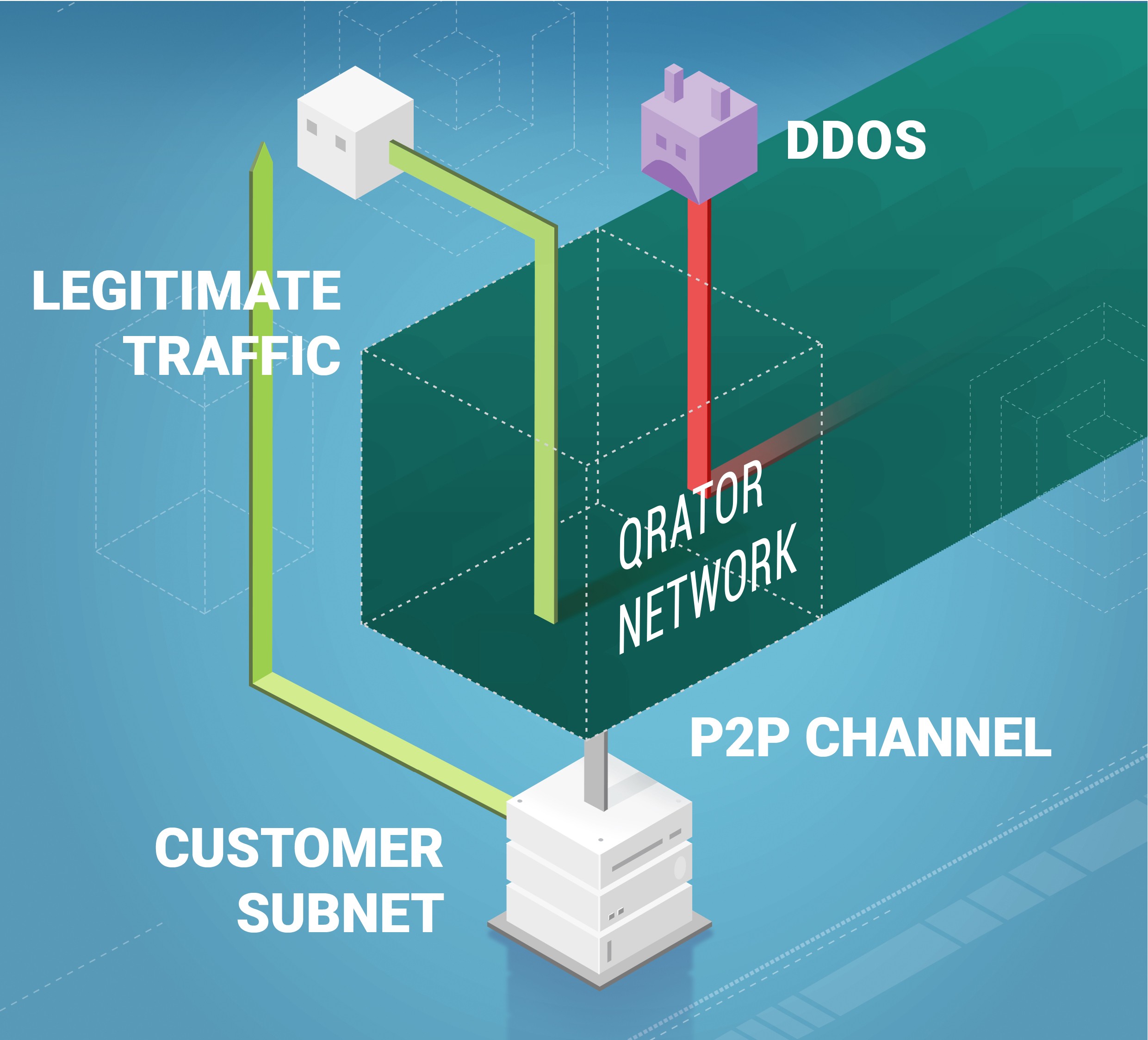 Use case: How Qrator Labs Responded to DDoS Challenges in the Online Game  Platform.