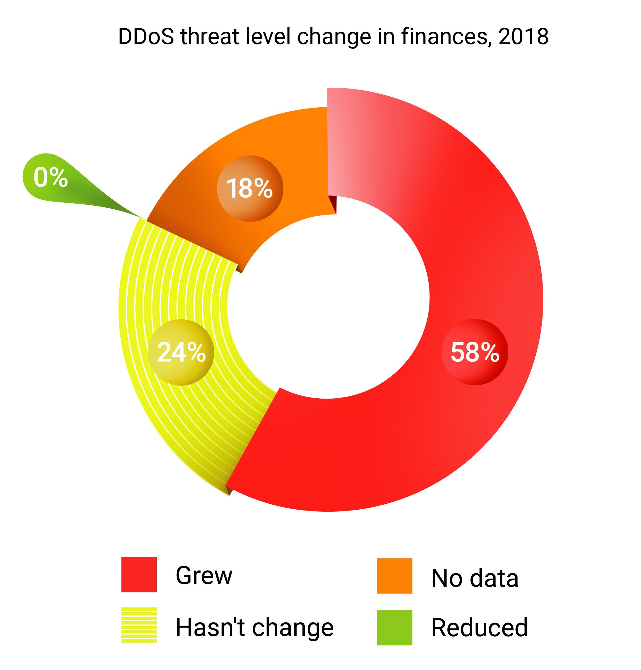 Use case: How Qrator Labs Responded to DDoS Challenges in the Online Game  Platform.